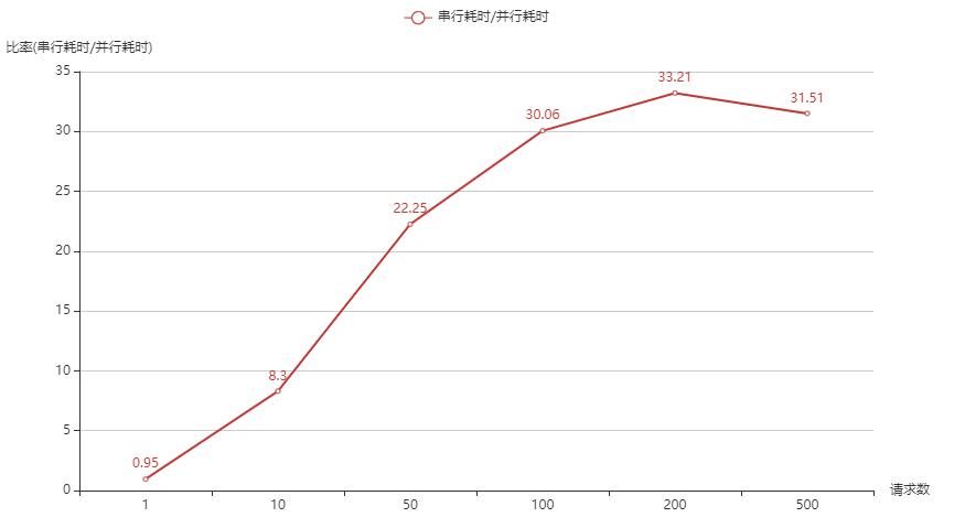 ../_images/speedup.png